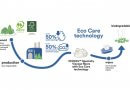 VEOCEL Introduces Eco Care Technology to Reinforce Commitment to Sustainable Viscose VEOCEL Introduces Eco Care Technology to Reinforce Commitment to Sustainable Viscose